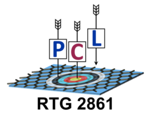 Logo of the Planar Carbon Lattices RTG-2861-PCL 