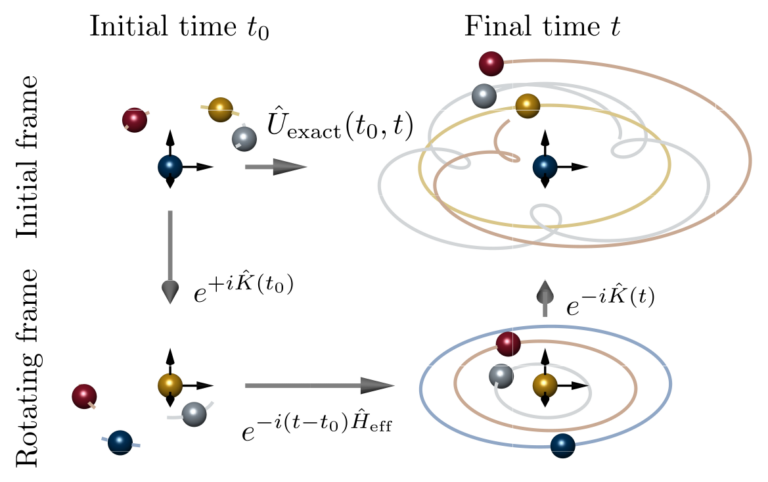 FAU LMQ Research Spotlight: Large-scale simulations of Floquet physics on near-term quantum computers