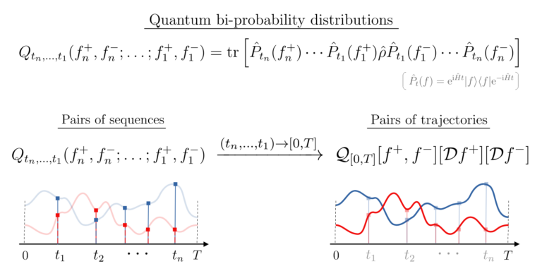 FAU LMQ Research Spotlight: In quantum mechanics, there are two paths you must go by