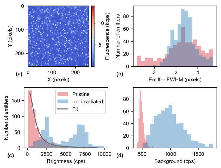 FAU LMQ Research Spotlight: On the way towards neural networks applications for color center quantification