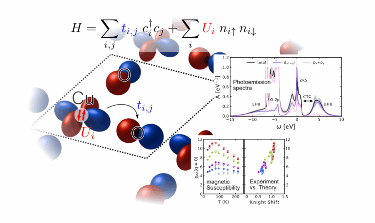 FAU LMQ Research Spotlight: Calculating observables for high Tc cuprate models with dynamical mean-field theory